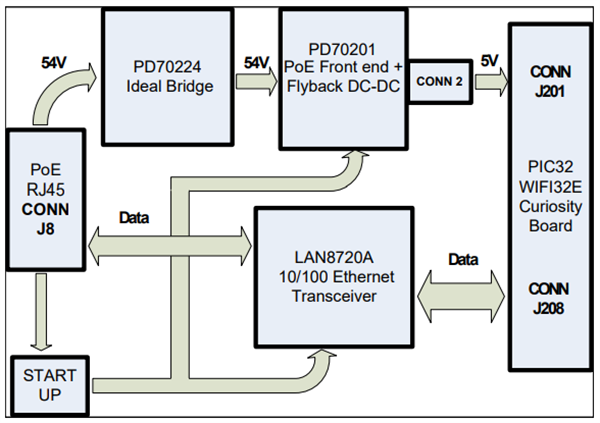 Schéma de principe - Microchip Technology Carte fille PHY-PoE LAN8720A EV46B51A 